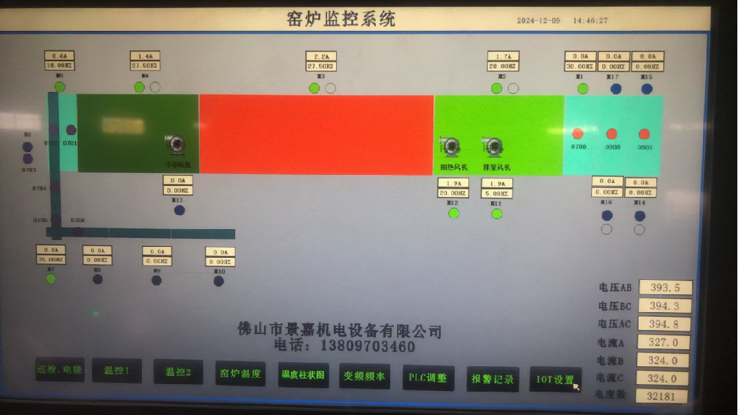 窑炉监控系统（tǒng）主（zhǔ）页面