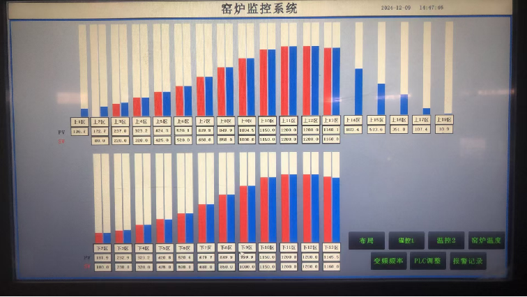 溫區曲線顯示頁麵